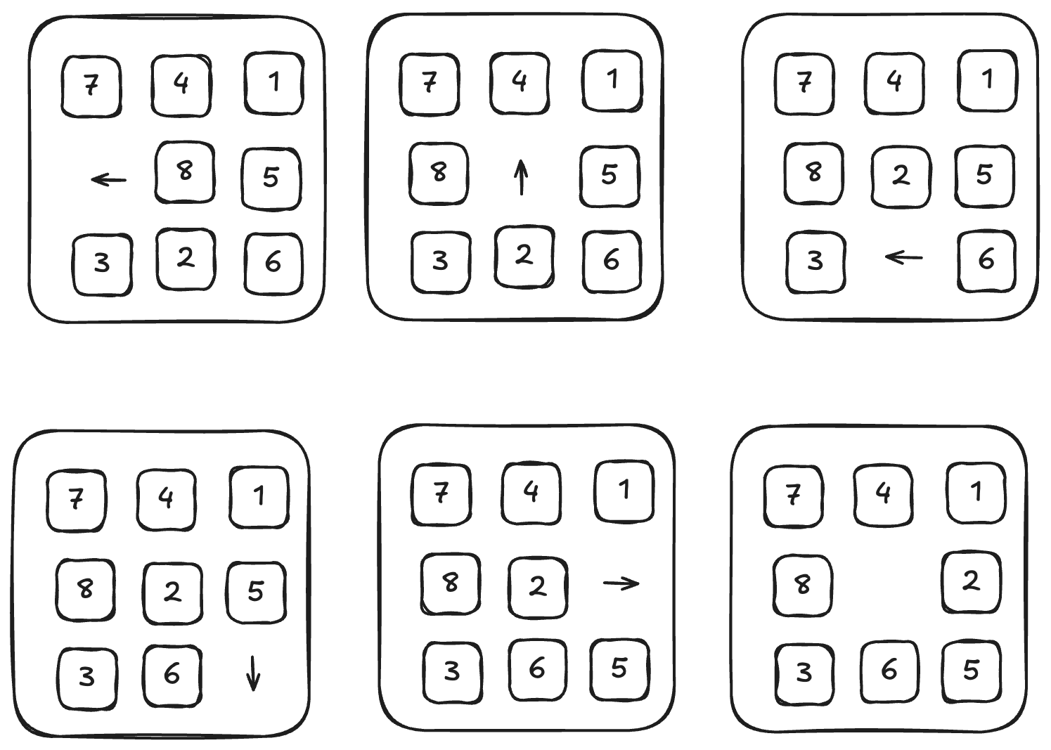 How to solve a sliding puzzle