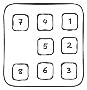How to solve a sliding puzzle